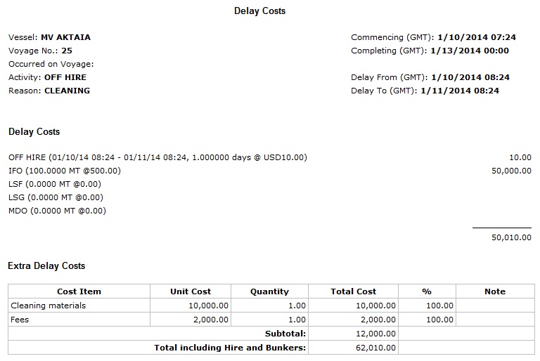 Ops-Delay Costs report.jpg