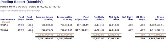Ops-Pooling Summary-Pooling Report Monthly.jpg