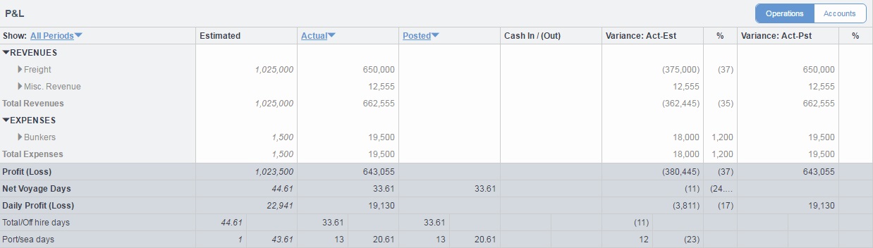 Voyage Details-P-L pane expanded.jpg